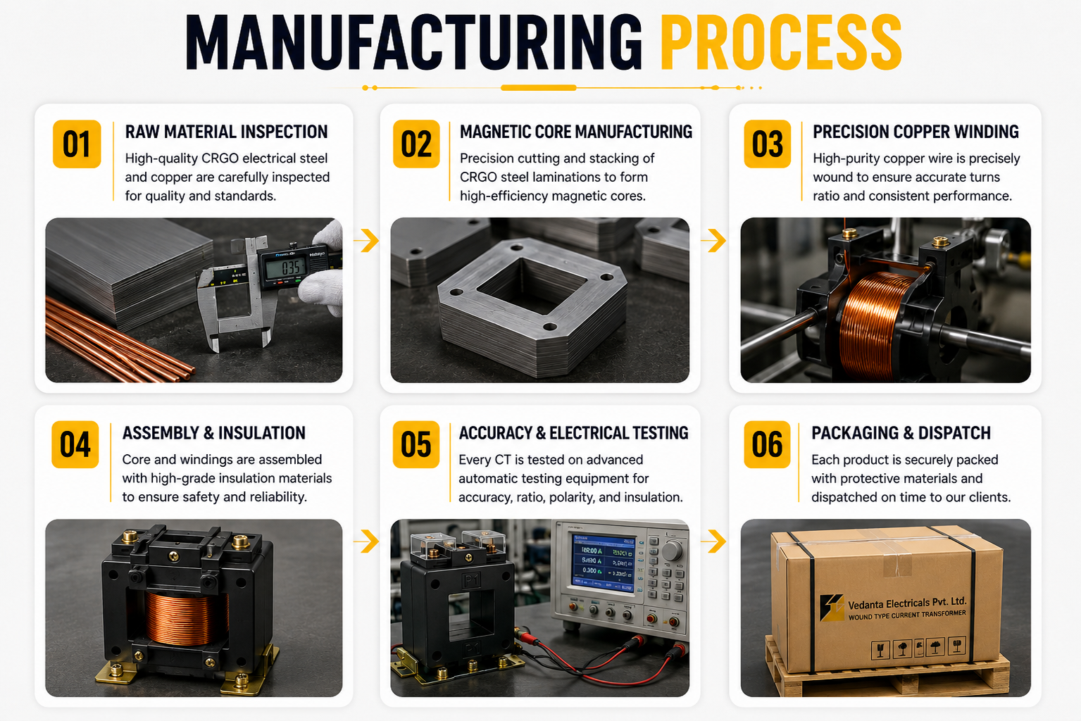 wound-type-current-transformer-manufacturing-process