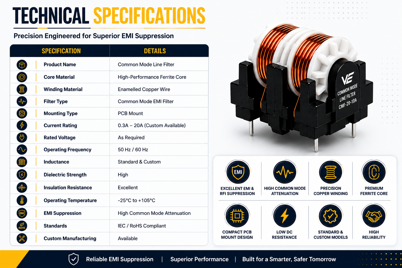 common-mode-line-filter-specifications
