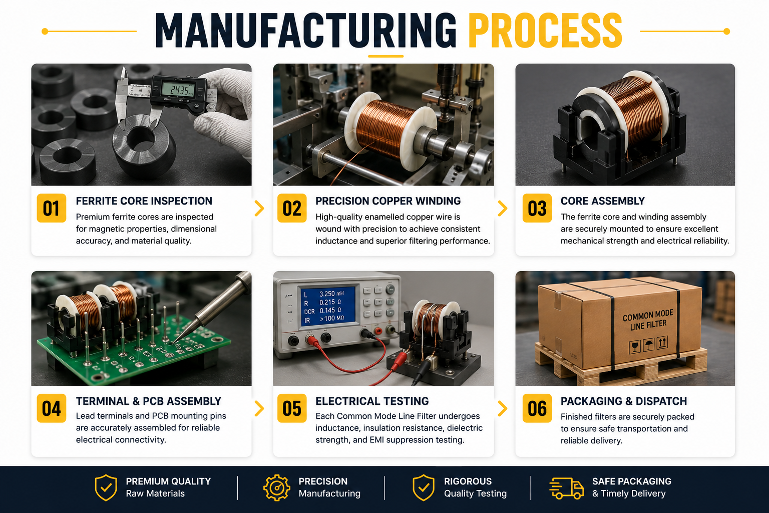 common-mode-line-filter-manufacturing-process